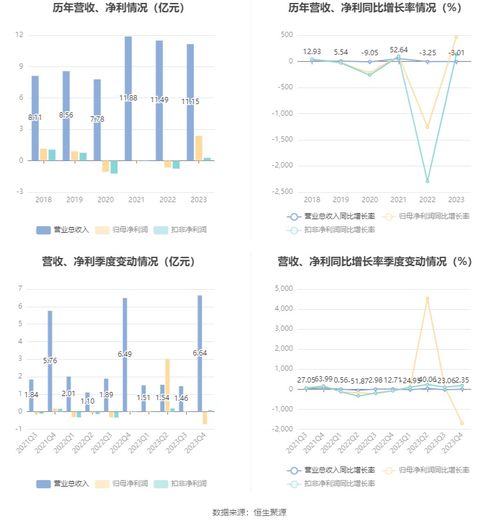 中視傳媒2023年實現(xiàn)凈利潤2.37億元，廣告代理業(yè)務穩(wěn)健發(fā)展，擬每10股派發(fā)現(xiàn)金0.22元