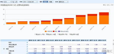 雙塔食品與Beyond Meat合作對公司業(yè)績的影響與廣告代理業(yè)務分析