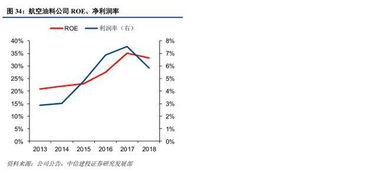 上海機場免稅租金高增長，國際樞紐價值與廣告代理業(yè)務齊頭并進