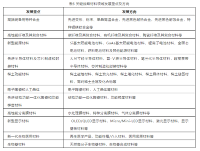 新材料強(qiáng)國戰(zhàn)略引領(lǐng)未來 新型膜材料邁向2035年市場新高峰