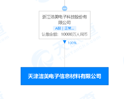 潔美科技注資1億元成立新公司，聚焦新型膜材料制造領(lǐng)域