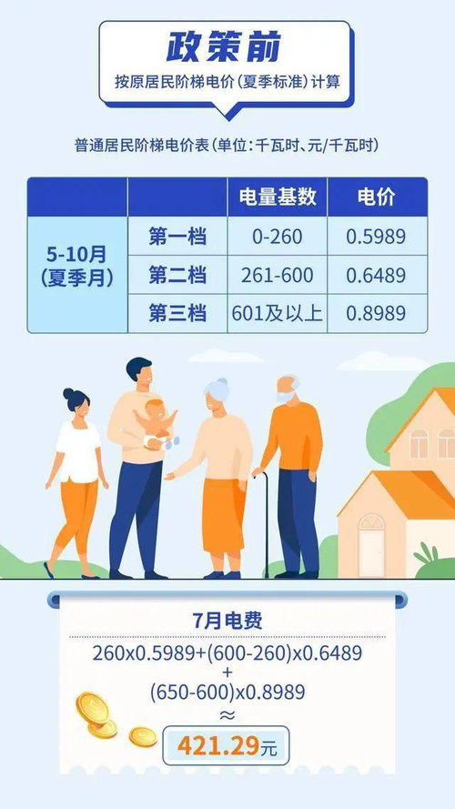居民電價調整與生活成本上升 理性看待電費上漲的必然性與合理性